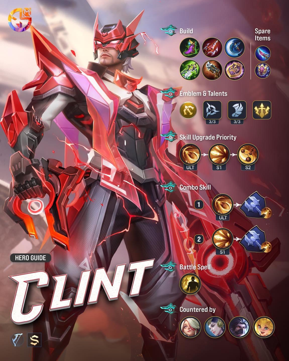 Mobile Legends: Bang Bang on X: Latest Guide for Moskov from MGL！ MGL  Designer: @sire.plays MGL guide writer: MGL @yonathan__p  #MobileLegendsBangBang #MLBB #MGL #mlbbmgl #mlbbguide   / X