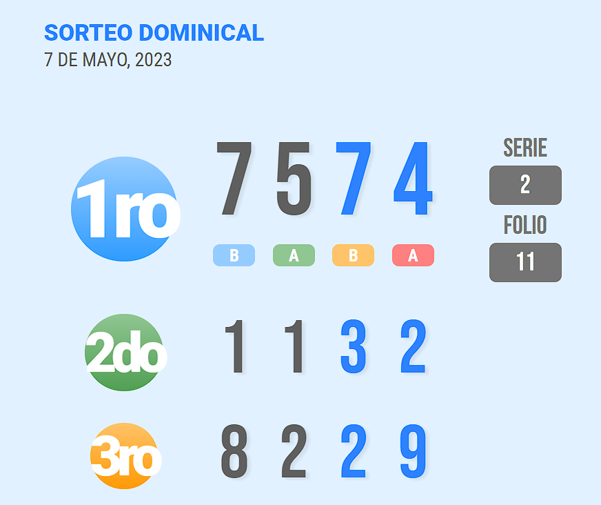 LoteriaPTY's tweet photo. Lotería #Panama | Hoy Dominical https://t.co/4nlS31ofYS https://t.co/LA4rjALR74