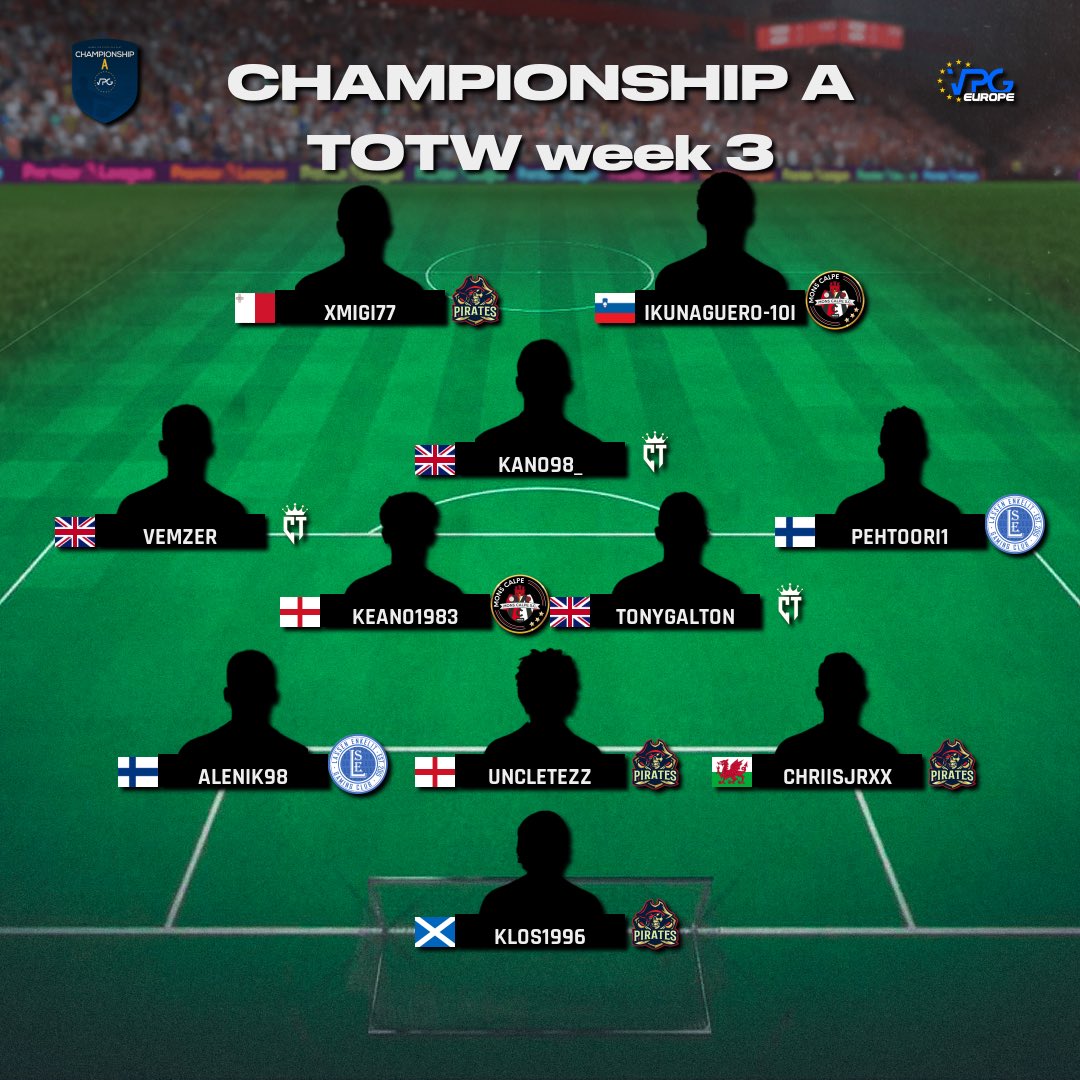 VPGEurope's tweet photo. 👥 Team of the Week 
🎮 PS5
🏆 @VPGEurope 

🔝🔟
1: @Lynx4K_ESPORTS 🇪🇸
2: @DarkAngelsCP 🇮🇹
3: @PiratesVPG 🏴󠁧󠁢󠁥󠁮󠁧󠁿
4: @UnrealFlex 🇷🇺
5: @S4wSquad 🇨🇿
6: @CreativeTouchx_ 🏴󠁧󠁢󠁥󠁮󠁧󠁿
7: @MDF_SpidibitCt 🇮🇹
8: @MonsCalpeES 🏴󠁧󠁢󠁥󠁮󠁧󠁿
9: @lassenenkelit 🇫🇮
10: @CFA_esports 🇵🇹

#FIFA23 #ProClubs https://t.co/Dy4CFPymbA