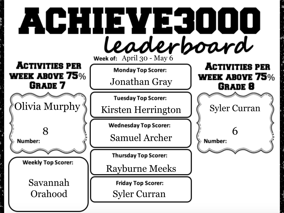 SMSCougars's tweet photo. Enjoy Week 35 of the Cougar Connection. Students begin taking state tests this week on Thursday. Thursday all students will take Reading, Friday all students will take math. Testing will continue the following week. 
https://t.co/bwSOeOOrTk
#BringIt #SMSCougars https://t.co/owyr9PZX3n