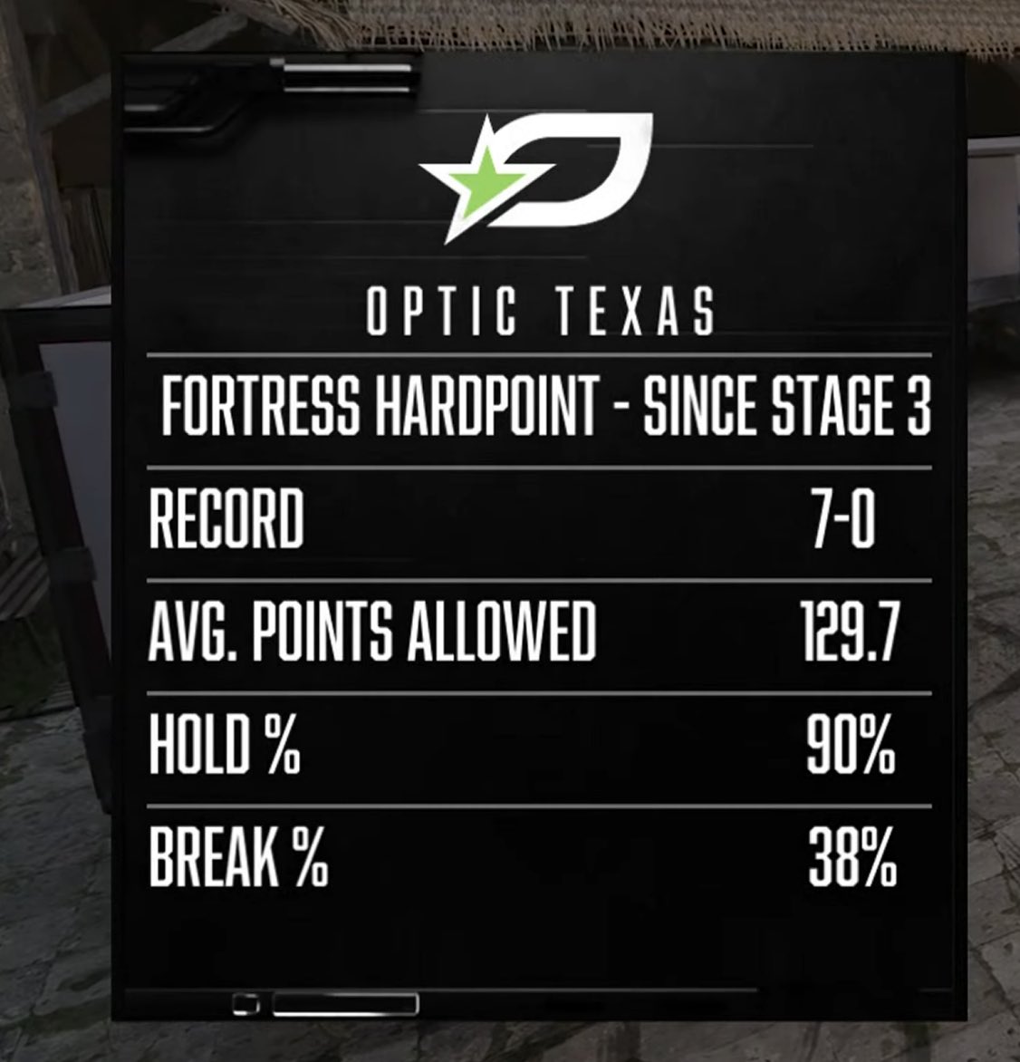 OpTicTexas's tweet photo. Make that 8-0 https://t.co/VfzcCgddEk