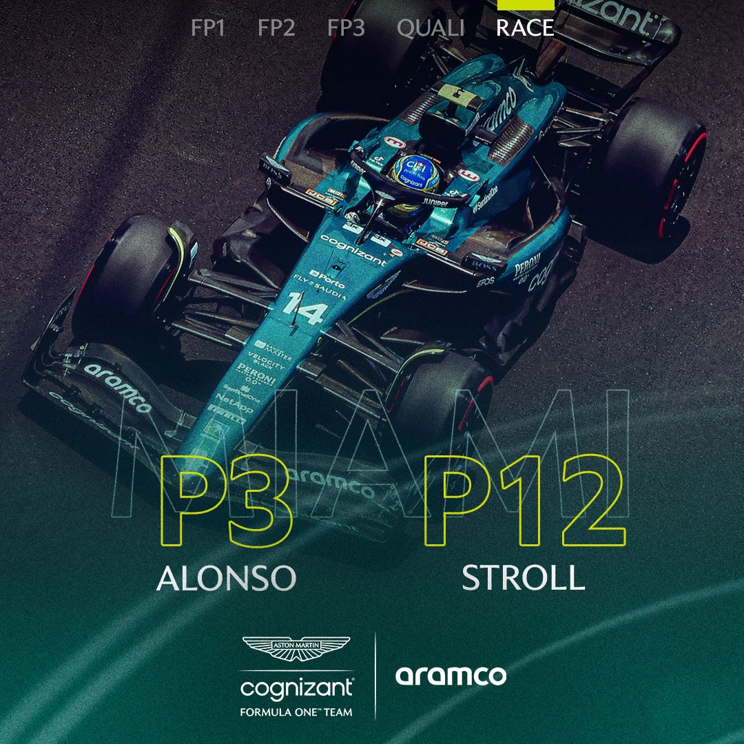 Let’s GO team! 👏  Fernando Alonso takes his fourth podium of the season, finishing in P3 after a commanding drive, with Lance fighting his way up through the grid valiantly to secure P12.

#MiamiGP