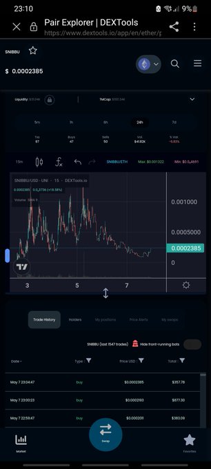 Crab army is strong, we will snib snab back to ATH in no time (100k mc now)  $SNIBBU @SnibbuEthToken<a href="/tag/memecoin"class="tags"><span>#memecoin</span></a>