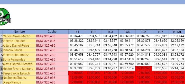 Carlos Alexis tweet media