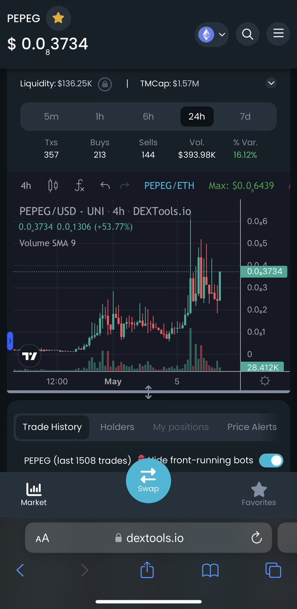 ErielPerez10's tweet photo. 🔴 $PEPEG Ready to fly again 🚀🚀

Next leg up will be violent 🔥🔥🔥

Don’t miss this like $PEPE🐸 

Secure your bag 💼 @Pepegirlcoin https://t.co/uPxUcK5WDP