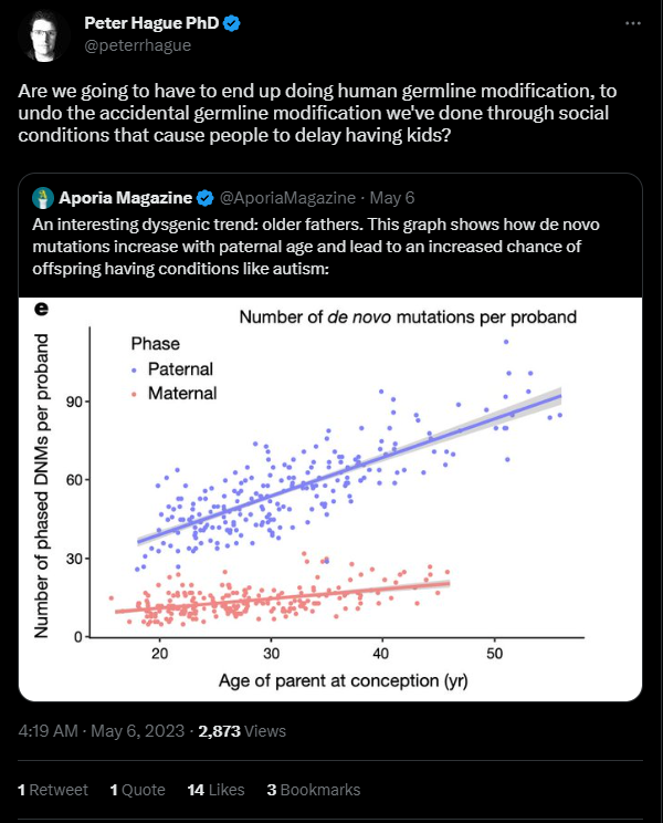 xriskology's tweet photo. Eugenics is an idea that just won't die. Plato embraced it; so did the ancient Romans. It popped up over and over during the 17th and 18th centuries, became "scientifically respectable" in the 19th century, was made famous by the Nazis, and now pervades the TESCREAL ideologies. https://t.co/hMMarYhZAq