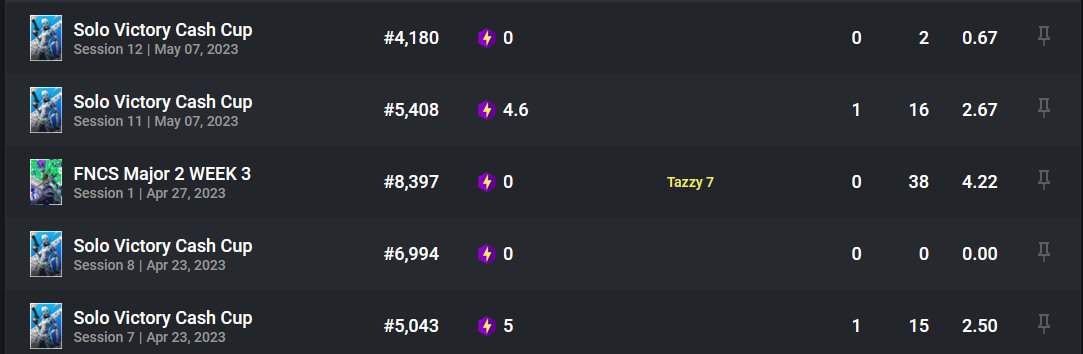 flyyfn3's tweet photo. @Kanaye61 @Flyyfn2 @taysonFN du spielst ganz schön viele cups aus spaß aber alles gut keep grinding für nix + du bist ein lutscher weil du blocken musst https://t.co/oKQHQQrydO