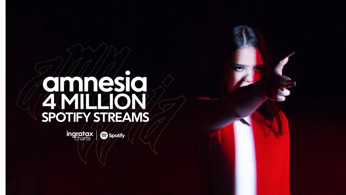 “AMNESIA” ha superado 4 MILLONES de streams en Spotify. Es su 6ta canción en lograrlo.