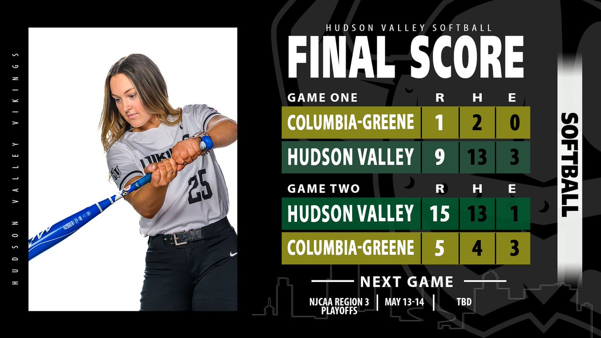 HVCCVIKINGS's tweet photo. VIKINGS WIN! Softball sweeps Columbia-Greene and have now won five straight as they closed out the regular season with a 17-6 Region 3 record. The Vikings currently sit fourth and we will learn our postseason opponent on Wednesday evening! #GoVikings https://t.co/cleSKRrKDL