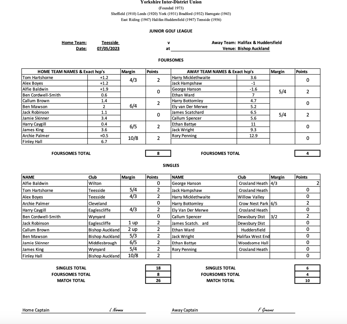 Teesside Union Of Golf Clubs tweet media