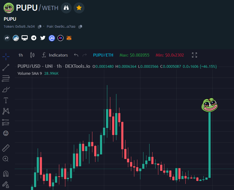 Are you ready for some $PUPU action? 🐸 #memecoin #PUPU #PUPUCOIN #PUPUCOINETH $PUPU #pepe

dextools.io/app/en/ether/p…