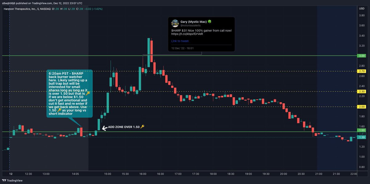 VISUAL OF TEXT ALERT AND PLAYOUT OF $HARP 

Text us “Goblin Time” 1-818-722-8583 to not miss out tomorrow