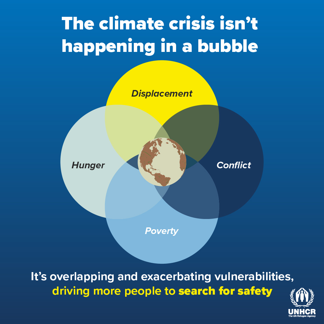 Refugees's tweet photo. The science has been clear.

The inaction has been real.

We must act now to support those most in need to resist the increasing violence of this climate crisis. https://t.co/nEiYycmtpU