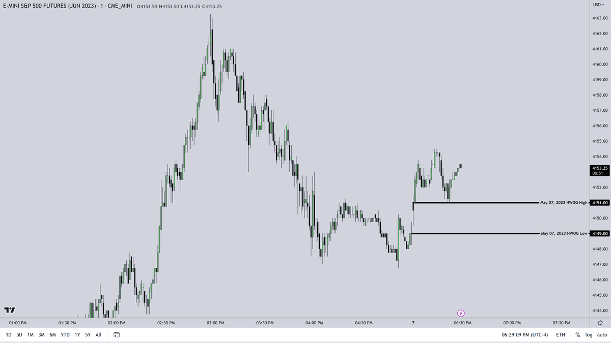 The Inner Circle Trader tweet media