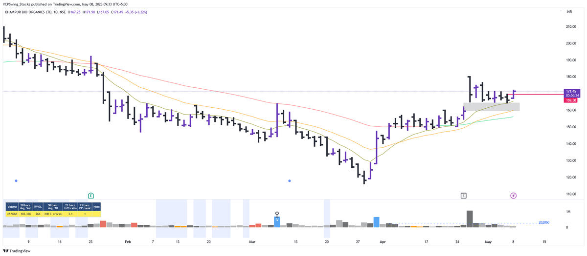 VCPSwing's tweet image. Bought #DBOL at 169.2
Stop - 1.5%