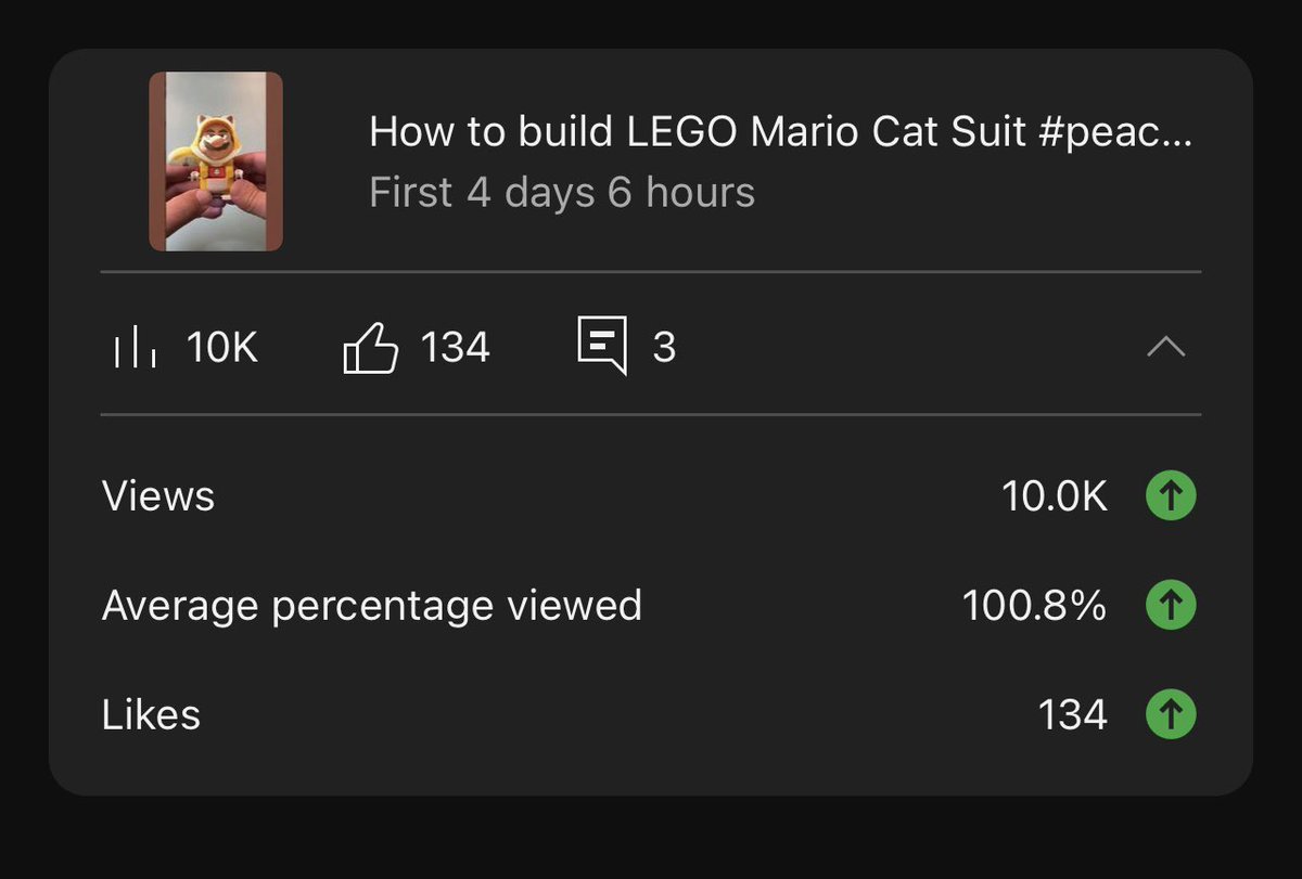 My first 10K video on YouTube! Honestly was starting to think this wasn’t possible 
surl.li/gwiwc