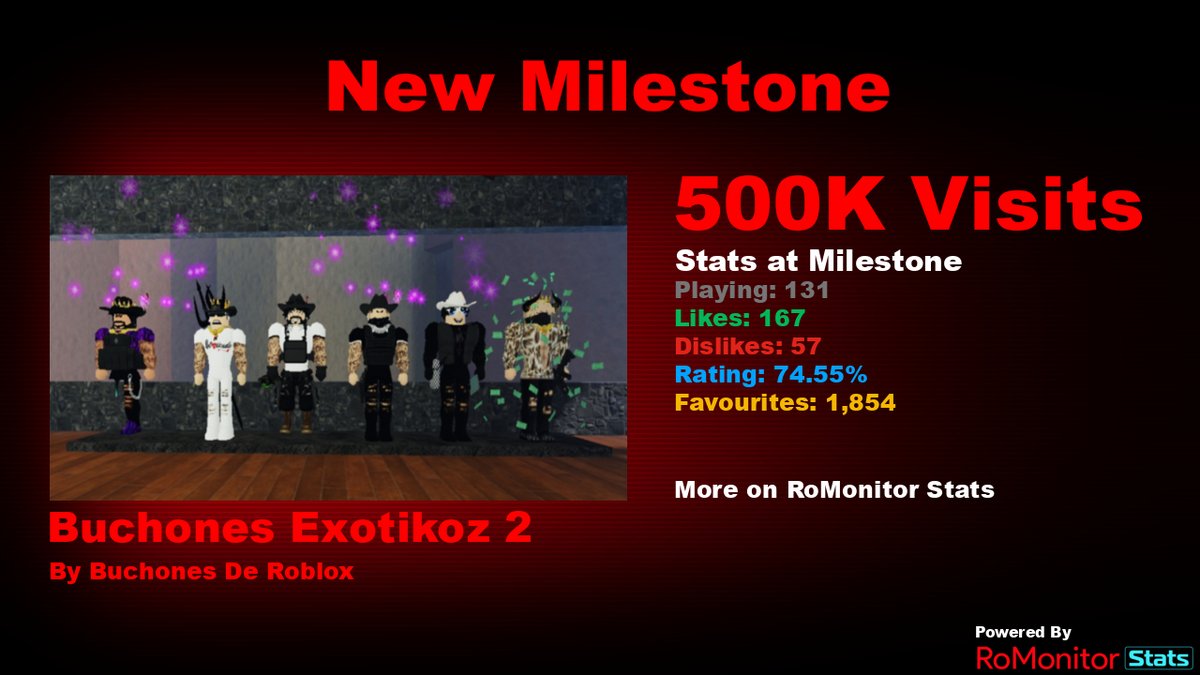 RoMonitor Stats on X: Congratulations to The Roblox Quiz by