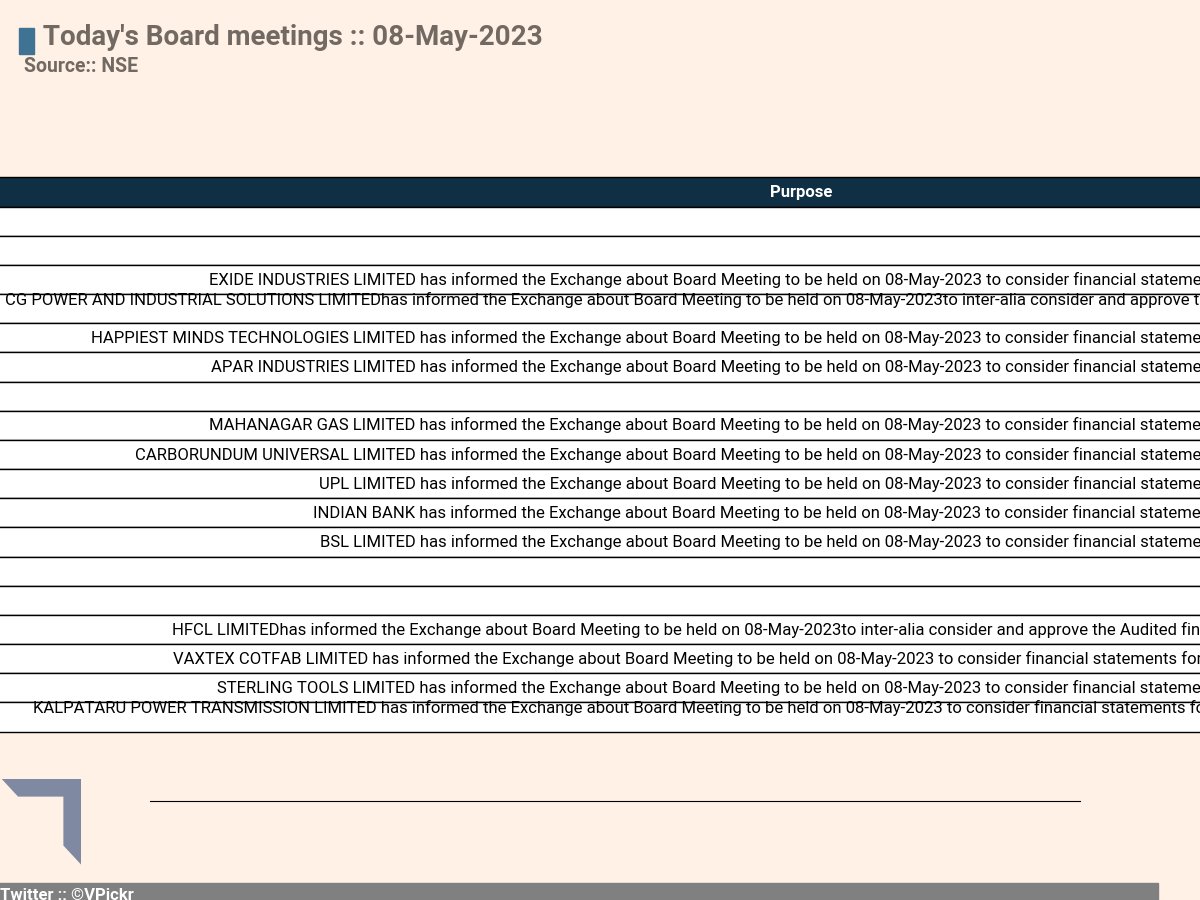 #NseBoardMeetingToday #KANSAINER #CRAFTSMAN #EXIDEIND #CGPOWER #HAPPSTMNDS #APARINDS #COALINDIA #MGL #CARBORUNIV #UPL #INDIANB #BSL #ANDHRAPAP #DCI #HFCL #VCL #STERTOOLS #KALPATPOWR