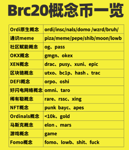 beiming8888's tweet photo. brc20这个，矿工门抬起来了，以后很难下去了。你可以不去搞，但必须要会。附教程：
https://t.co/pZBdCDh22M
PANews 5月8日消息，据链上分析师余烬监测，2个月前，BTC平均每个区块产出奖励为0.19 BTC的手续费和6.25 BTC的出块奖励；现在，BTC平均每个区块产出奖励为4.85 BTC的手续费和6.25 BTC出块奖励；手续费收入部分提升了24.5倍。