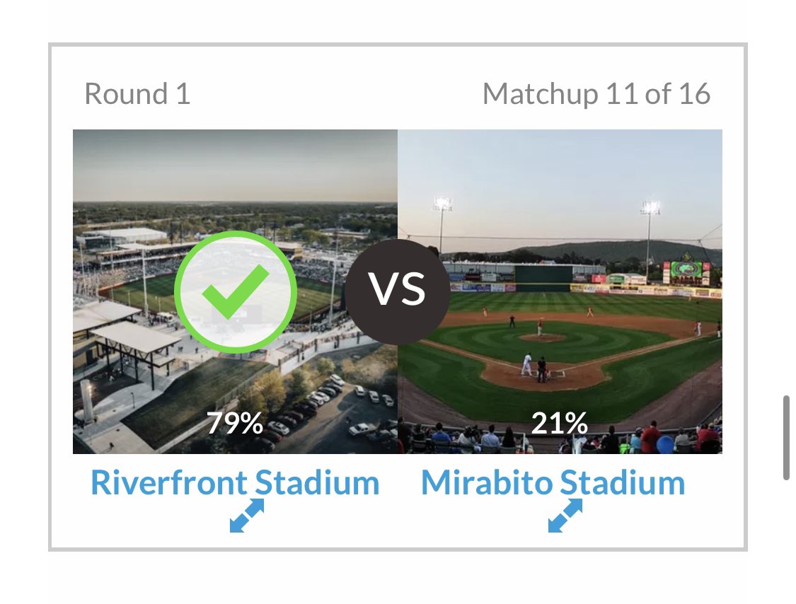 No reason for us not to have one of the BEST ballparks in all of @milb. You can vote once a day. Help us out!! ballparkdigest.com/2023/05/05/vot…