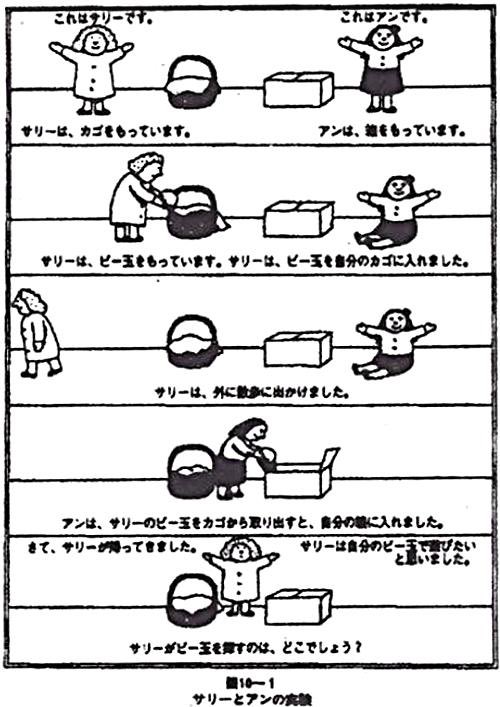 籠と箱とビー玉の試験ってこれね サリーとアン実験