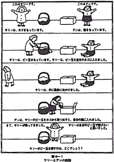 籠と箱とビー玉の試験ってこれね サリーとアン実験