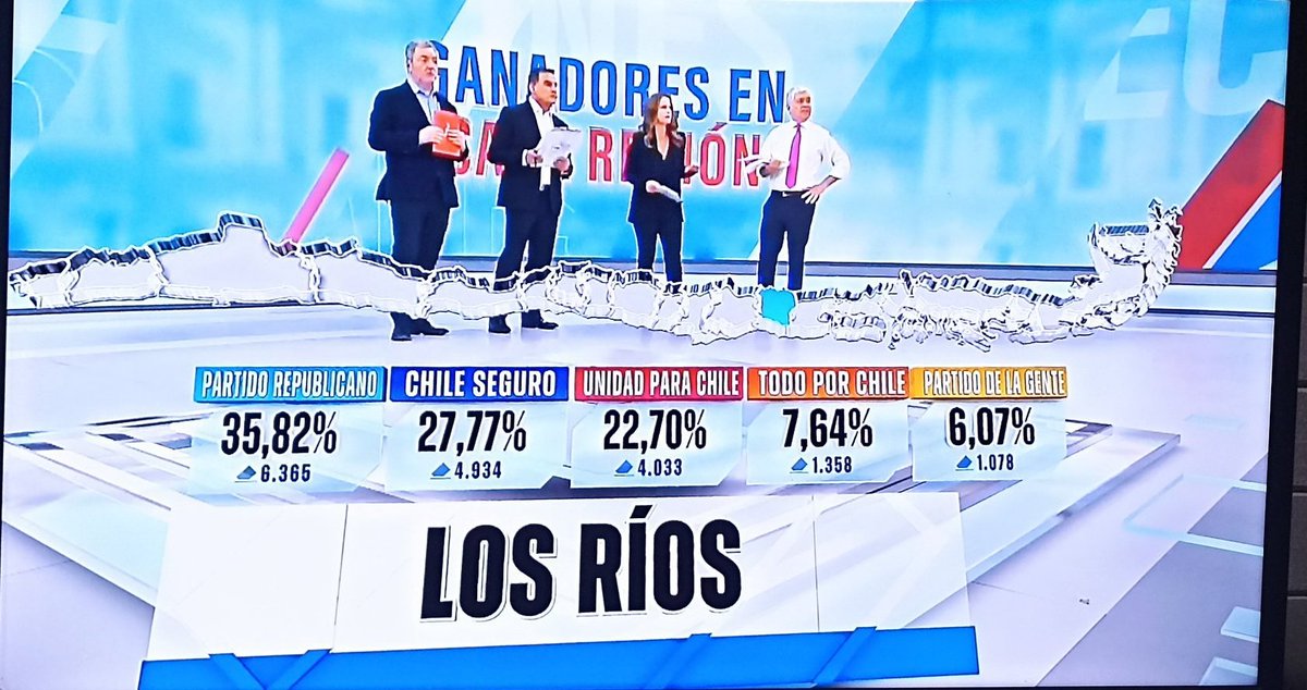 #RegionDeLosRios es #Republicano ❤️
