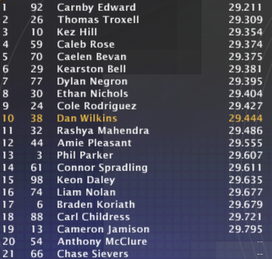 diore_nr2003's tweet photo. Qualifying from Kansas:
#DIORE #OwnTheExperience https://t.co/9XtmZd8D4I