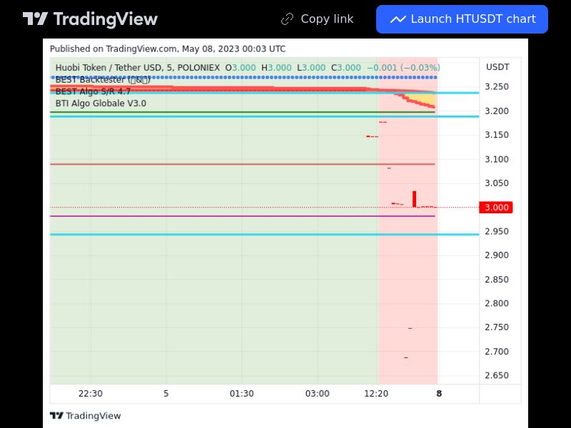 TradingView trade HT 5 minutes 