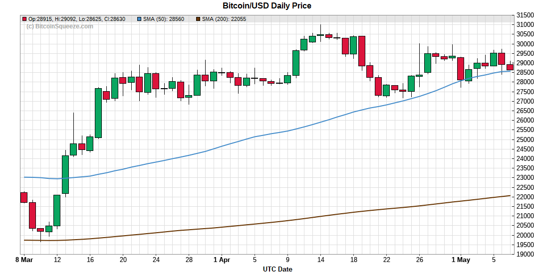 BitcoinSqueeze tweet media
