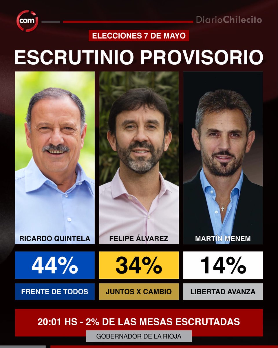 Milei=Menem=Peronismo.
No importa cuando leas esto.