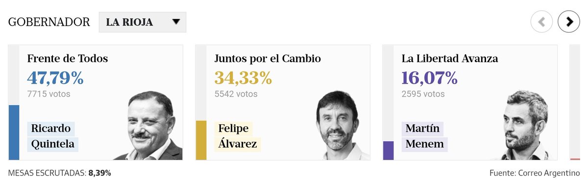 yesimheretoo's tweet photo. Si bien todavía falta mucho, Milei consiguió su objetivo. Logró dividir el voto y que ganara el kirchnerismo, para eso le pagan. Les dijimos una y mil veces que son una colectora del peronismo y nos dicen boludos. https://t.co/j1exqOoZUQ
