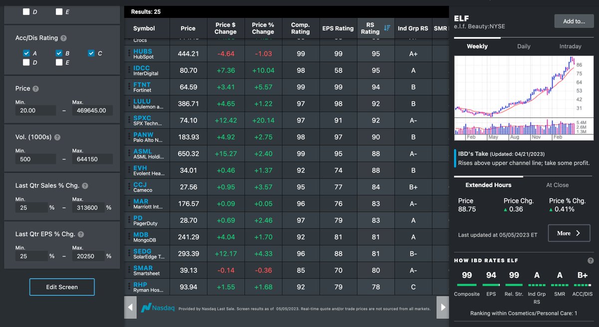 My favorite scan. 

25% sales growth, 25% EPS growth, 70 RS sorted by Relative Strength. 

Shows me the best growth stocks that are also achieving super price performance.