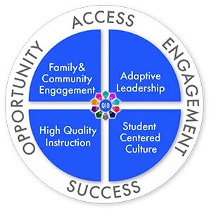 ConferenceQ10's tweet photo. The Core Four of the Q10 Elements are the foundation for successful change leadership and successful intentional integration of Q10! Interested? Stop by! https://t.co/iZHdR4yTAC #Q10EQUITY2023 #BeyondTalk https://t.co/4CPkenn0Gh