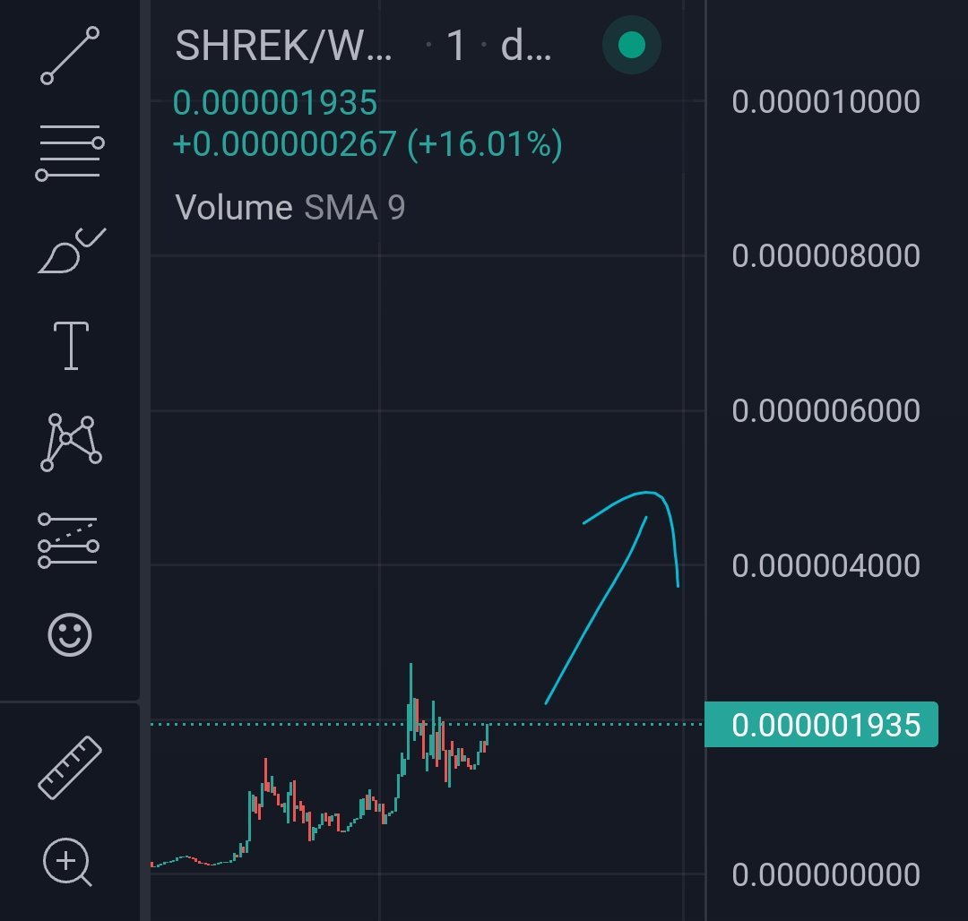 starbase202's tweet photo. $SHREK on the road to 5mm https://t.co/njkz3e1gza