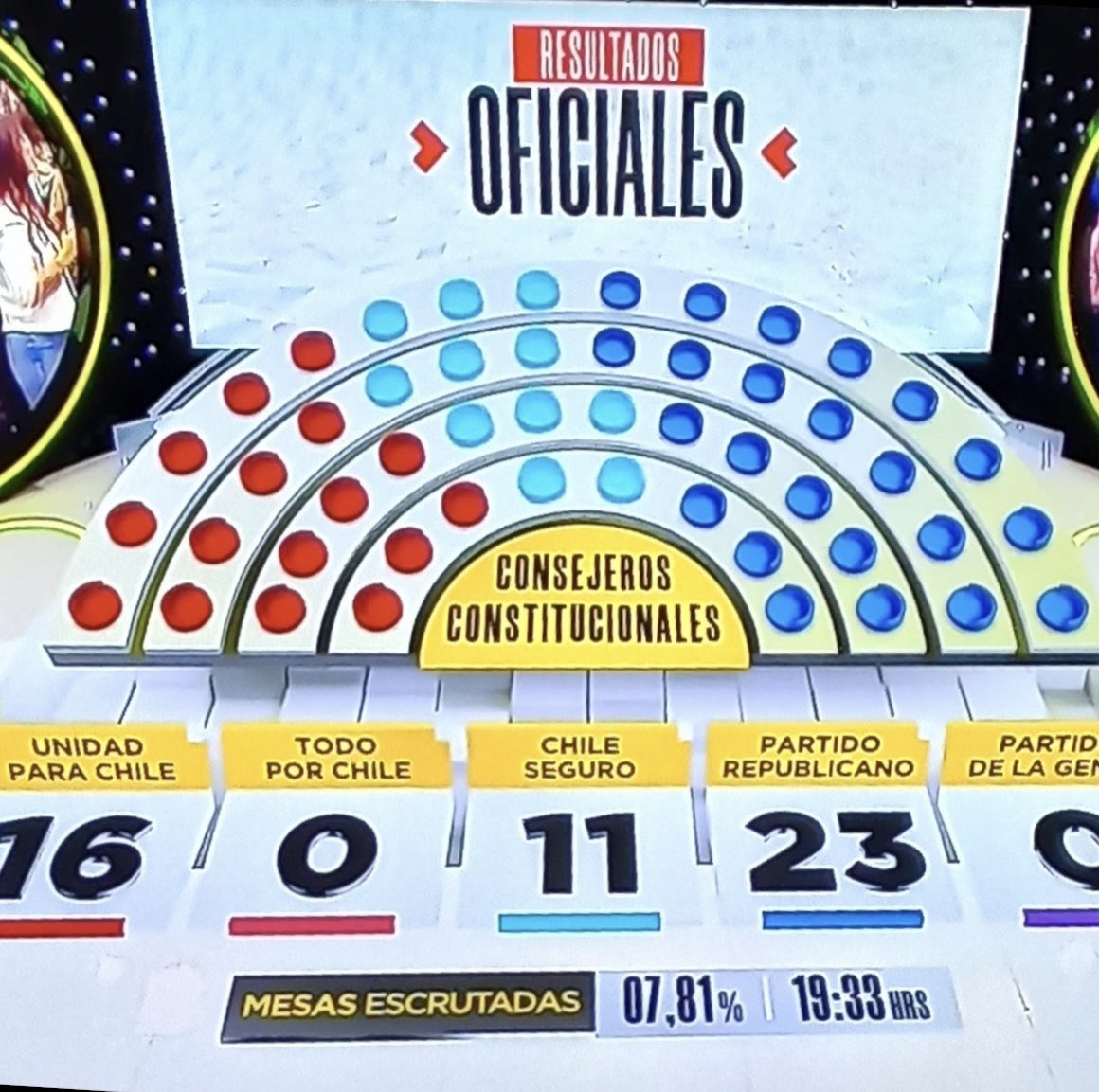 Coqueta_patriot's tweet photo. Tendríamos 34 escaños la Centro Derecha y sólo 16  la izquierda!! Les queda claro que mientras Chile exista jamás será Marxista!!! 🇨🇱🇨🇱🇨🇱🇨🇱🇨🇱🇨🇱🇨🇱🇨🇱🇨🇱🇨🇱🇨🇱🇨🇱🇨🇱🇨🇱🇨🇱🇨🇱#Eleccion2023 #ChileDesperto #FueraComunistasDeChile https://t.co/lYMpjSjVYh