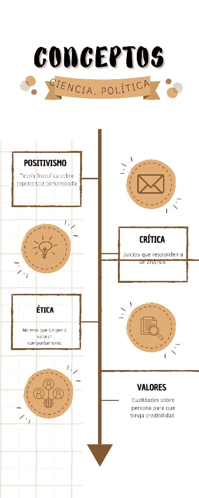 fmsgiselab's tweet photo. Infografías conceptos de Ciencia de Fundamentos ético politicos de Doctorado Ciencias para el Desarrollo Estratégico https://t.co/1DLKbZD1ce
