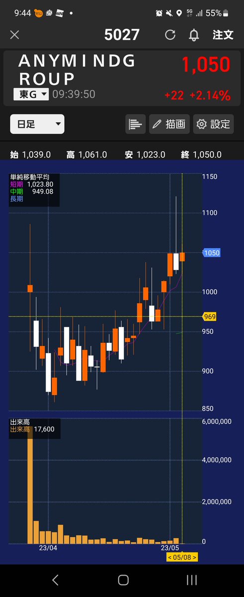 小物兼業投資家ひよこ【リップルXRPホルダー、某デベ勤務】 tweet media