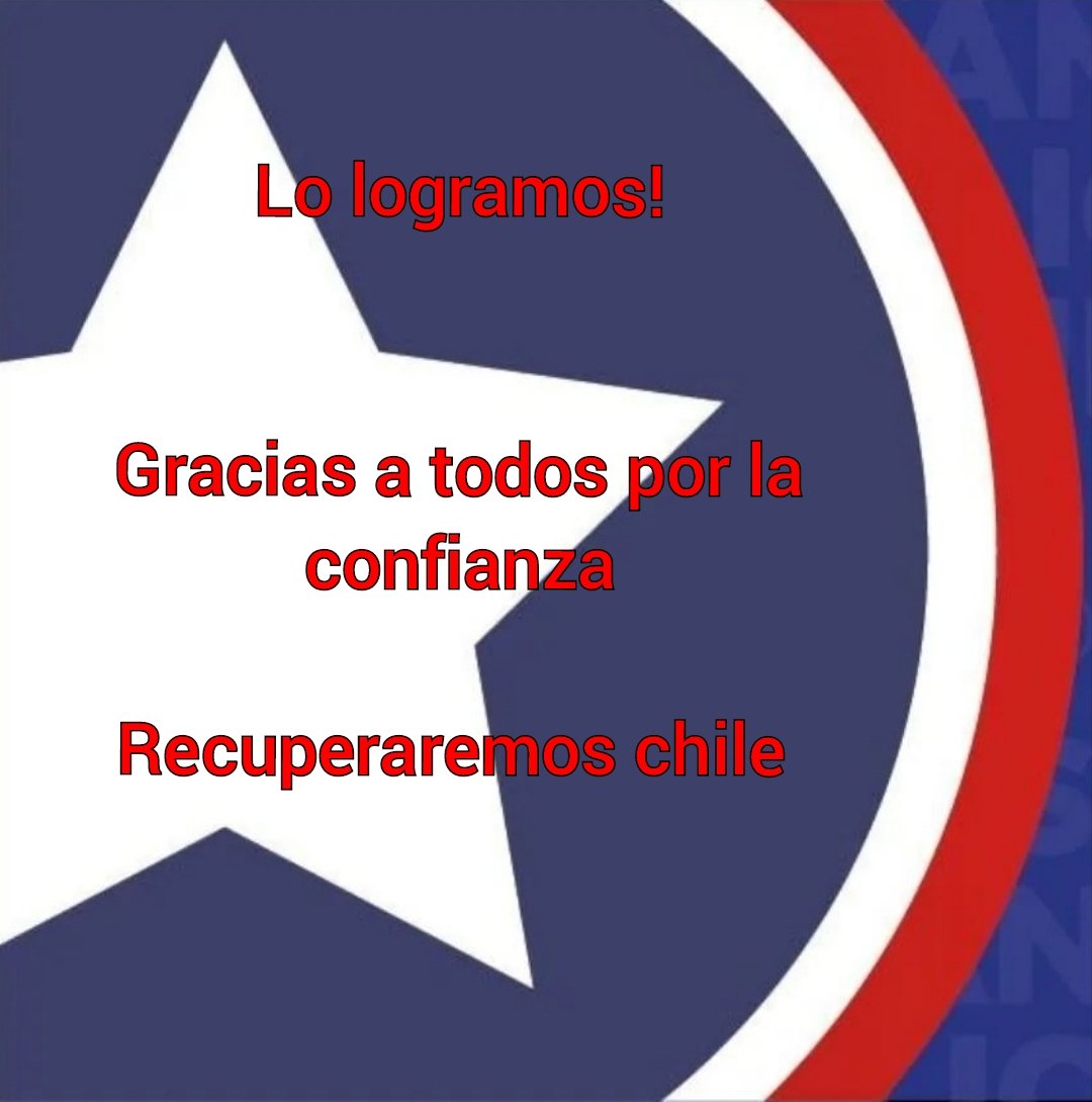 RepublicanosD10's tweet photo. Gracias a todos por el esfuerzo para lograr este triunfo, ha ganado el sentido común, nuestras tradiciones y el respeto por nuestro país, un abrazo a todos nuestros colaboradores, militantes y simpatizantes que se la han jugado por este proyecto 🇨🇱 https://t.co/FS2Ei9tIZ8