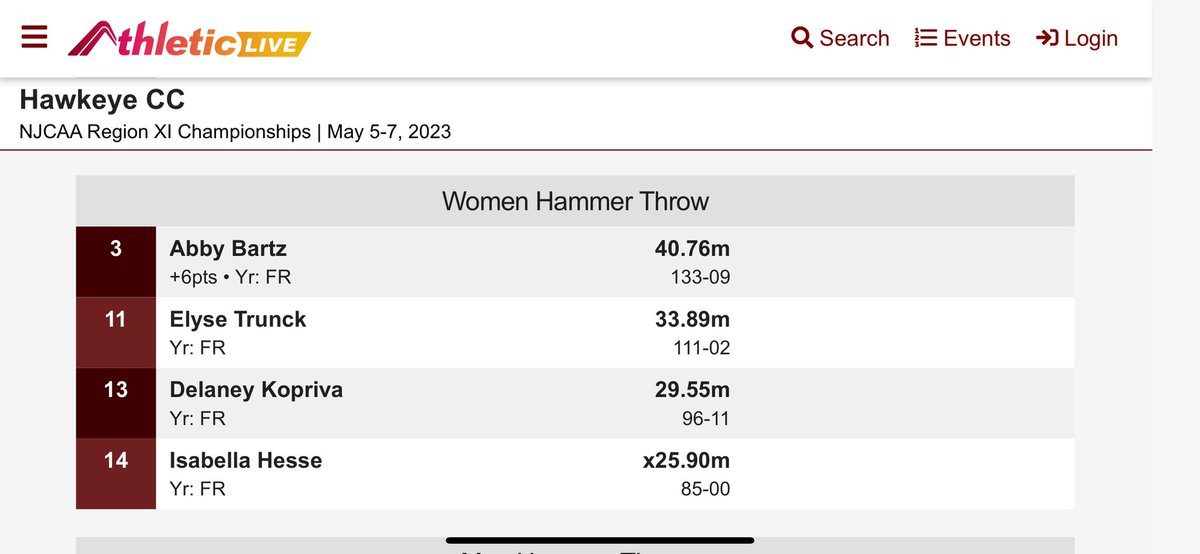 RedTailTrackXC's tweet photo. 🚨🚨PODIUM ALERT🚨🚨
Abby Bartz heaves a long toss of 40.76m to hit a new lifetime best and snag bronze! Hesse also hits a lifetime best!! https://t.co/zrFoOKsCVz