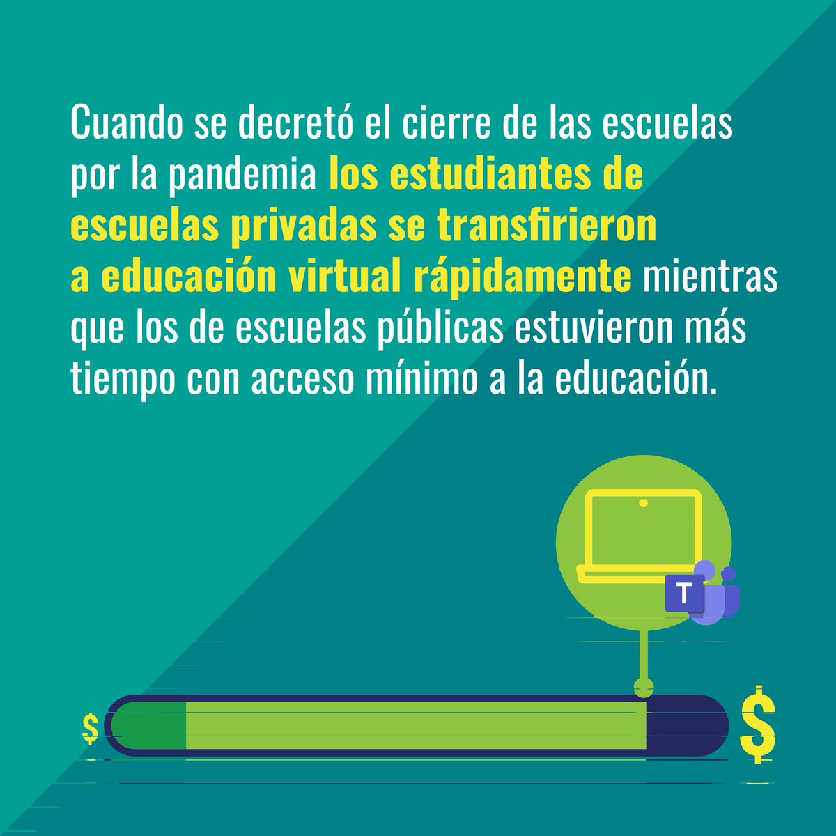 Según un estudio de Unicef, los estudiantes de escuelas privadas disponían de más opciones tecnológicas en casa como laptops, Internet y acceso a plataformas como Microsoft Teams. Esto les permitió migrar a una educación virtual mucho más rápido que los de escuelas públicas.