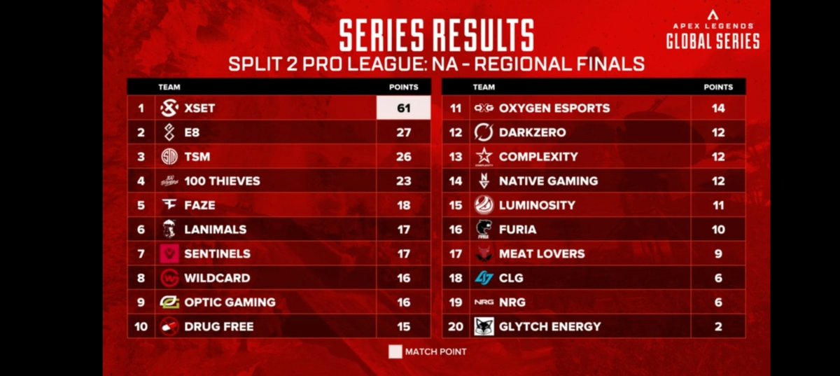 Bayonetworks's tweet photo. @oh_Nocturnal @funFPS @sSikezz
Let's go boys! https://t.co/uWN3vOhCe9