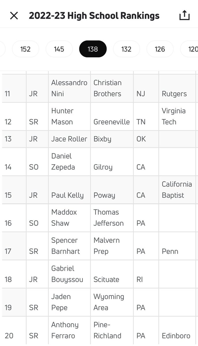 PINE-RICHLAND WRESTLERS tweet media