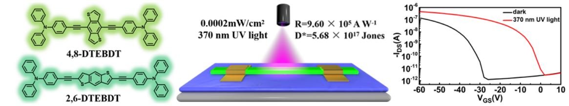 AggregateOA's tweet photo. New Research Article🔬
"High carrier mobility and strong fluorescence emission: Toward highly sensitive single-crystal organic phototransistors" by Wenjing Tian et al. 
@Wiley_Chemistry #organic #crystal #fluorescence #phototransistor

Check👉 https://t.co/wq7Xdb0lv9 https://t.co/iuxN2AzXN8