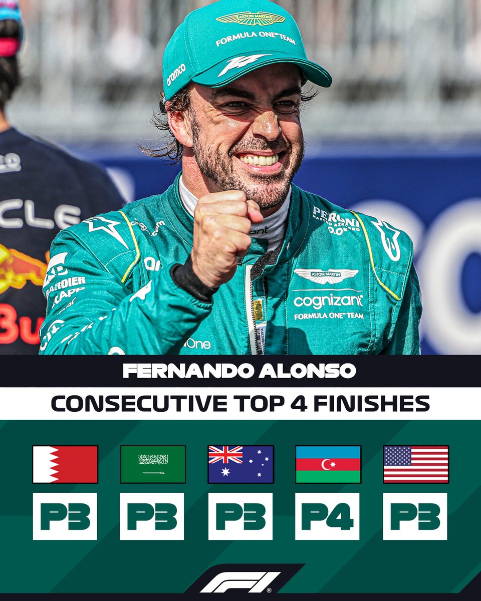 F1's tweet photo. There are no brakes on the @alo_oficial hype train 🚂

#MiamiGP #F1 https://t.co/aU1iDmqsOG