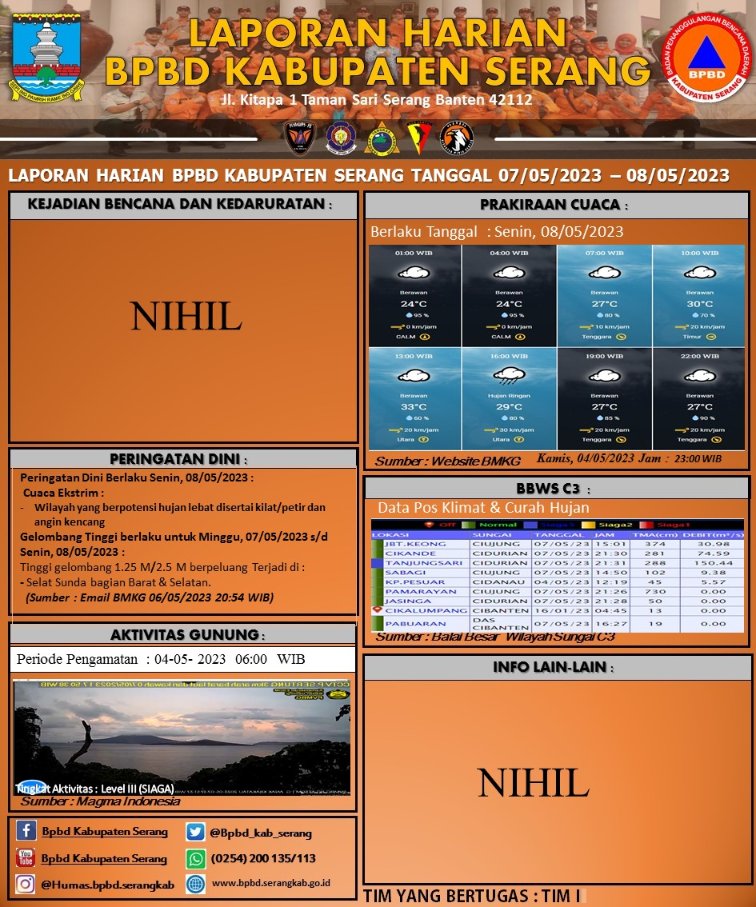 SELAMAT PAGI, DEMIKIAN KAMI LAMPIRKAN LAPORAN HARIAN PUSDALOPS-PB BPBD KABUPATEN SERANG PER HARI SABTU, 06 MEI 2023 s/d MINGGU, 07 MEI 2023