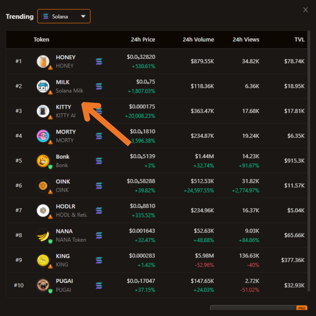 #2 ON BIRDEYE!!! <a href="/birdeye_so/">Birdeye</a> 

DON'T SPILL YOUR $MILK 🥛