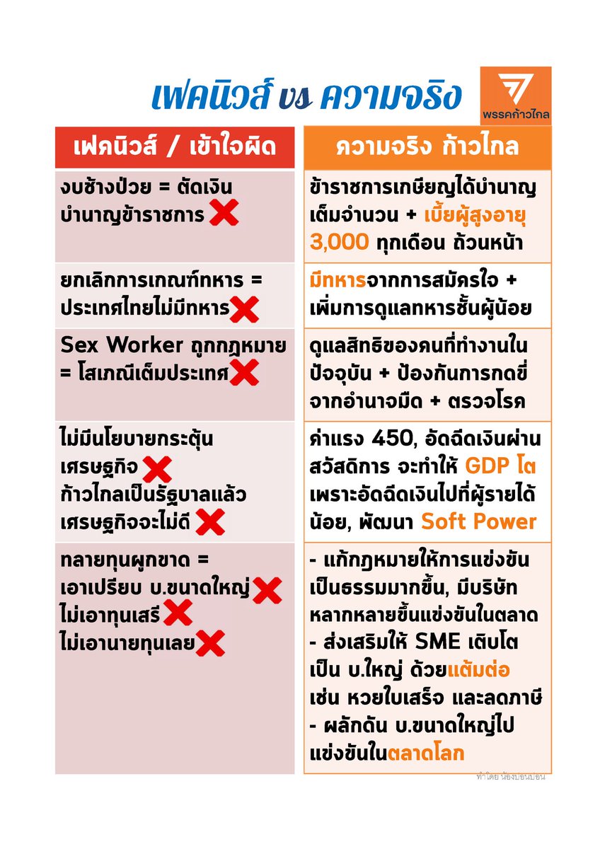 Citizen2600's tweet photo. "Fake News" ผลิตซ้ำและส่งต่อทุกวันๆละหายๆครั้งหลายช่องทางมาก

"Anti Fake News" ก็ต้องสวนไปแบบเดียวกัน ให้สังคมได้รับรู้ข่าวสารที่ถูกต้อง ไม่ตกเป็นเหยื่อของผู้ประสงค์ร้ายต่อสังคม https://t.co/iELoCCJz5v