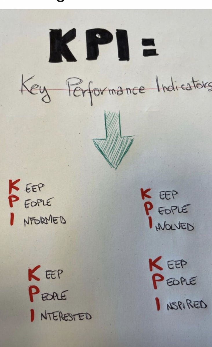 Sundar Sankaran On Twitter KPI New Definition 
