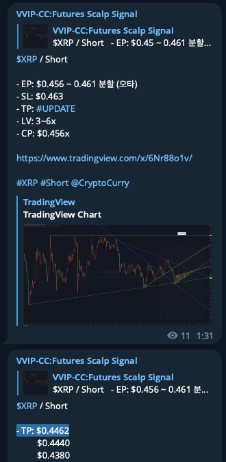 CryptoCurryBTC's tweet photo. #XRP #Short #Result
✅ $0.4461
⬇️ $0.4451 (약 2.7% 하락 폭 수익)
🤞2.7% * 16.2% 수익
* 5월 8일 #크립토커리 #멤버십 선물 시그널
* 1차 목표가 달성 (약 7시간)
https://t.co/ma7cgtuTbR
#CryptoCurry https://t.co/IC8TXlbWQP